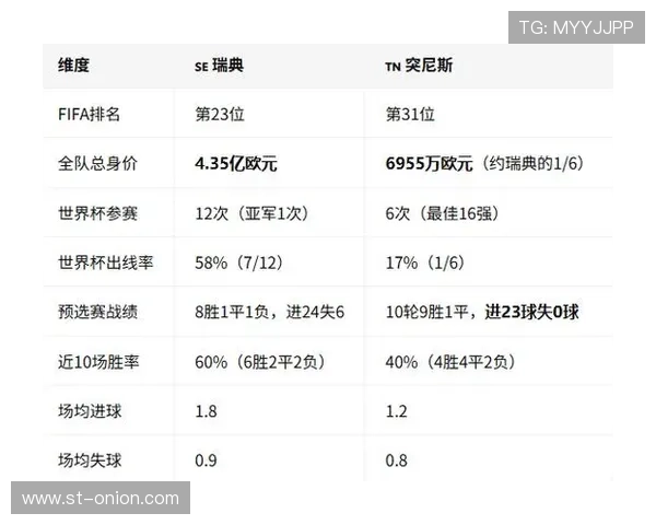 世界杯日本VS瑞典比赛比分表下载，提供比赛结果、数据统计与精彩片段